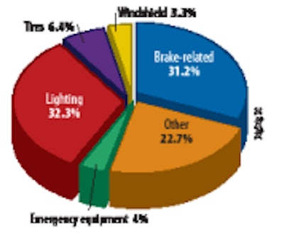 Vehicle Related Untitled 11