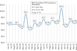 Elfa Index