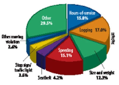Flatbed Driver Untitled 1