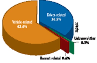 Flatbed Roadside Untitled 1