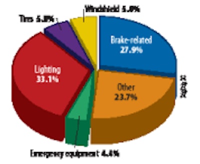 Flatbed Vehicle Untitled 1