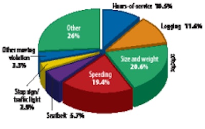 Tank Driver Untitled 1