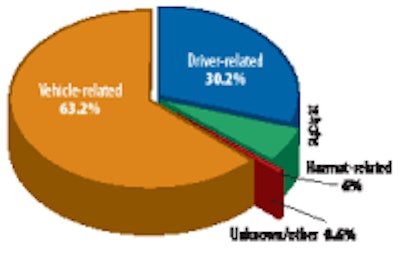 Tank Roadside Untitled 1