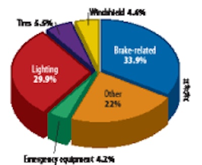 Tank Vehicle Untitled 1