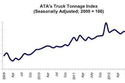 Tonnage