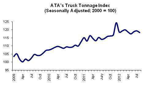 Ata Tonnage Chart