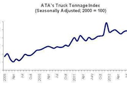 Ata Tonnage Chart