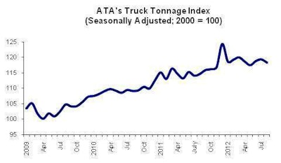 Ata Tonnage Chart