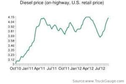 Diesel Prices11