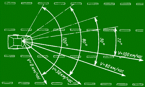 Fmcsa Mrb Field Of Vision