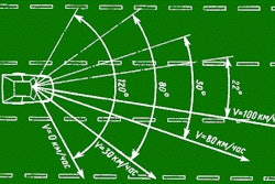 Fmcsa Mrb Field Of Vision