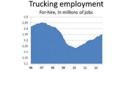 Trucking Jobs August 2012 Numbers E1347024186368