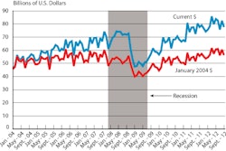 September Nafta