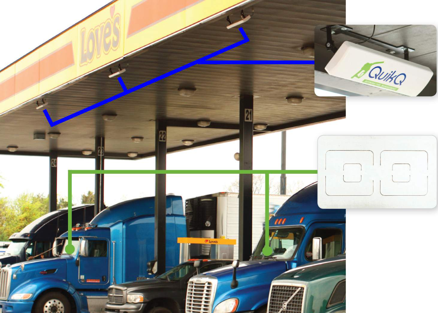 Quik Q Smart Q Technology