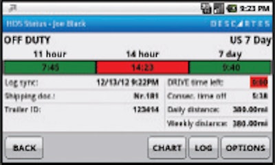 Descartes announced that its Telematics & Compliance system has been certified for Federal Motor Carrier Safety Administration 395.15 Hours of Service.