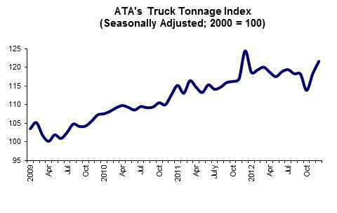 December Ata Truck Tonnage