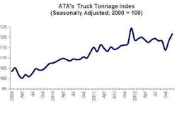 December Ata Truck Tonnage
