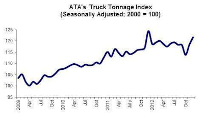 December Ata Truck Tonnage