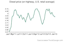 fuel prices 1:21:13