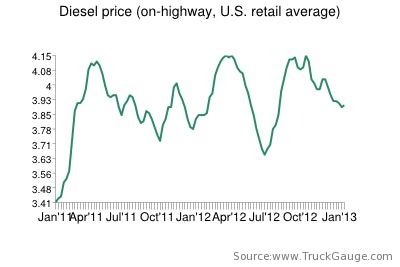 fuel prices 1:21:13