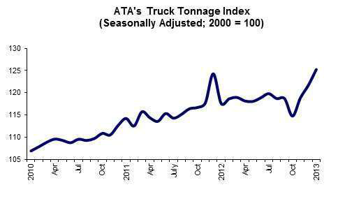 2 19 13 &mdash; Tonnage