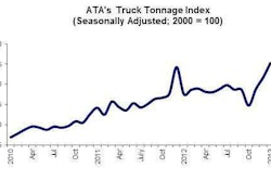 2 19 13 — Tonnage