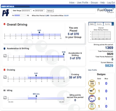 Propel IT’s online FuelOpps program uses game dynamics to engage drivers in fuel conservation. The FuelOpps database captures drivers’ fuel performance data through integration with a fleet’s telematics platform.