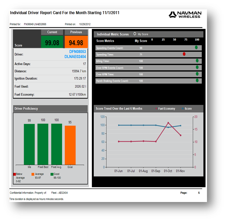 Navman Driver Score Card