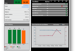 Navman Driver Score Card