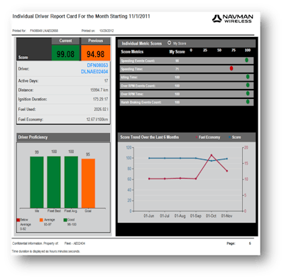 Navman Driver Score Card
