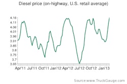 fuel 2:20
