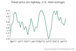 fuel prices 2:4:13