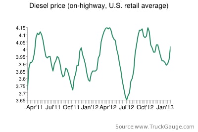 fuel prices 2:4:13