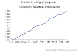 jobs – jan 13
