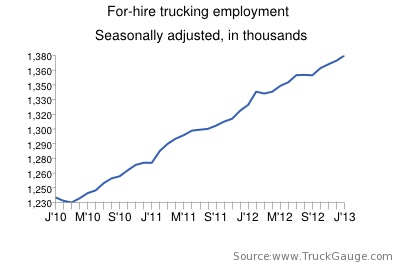 jobs – jan 13