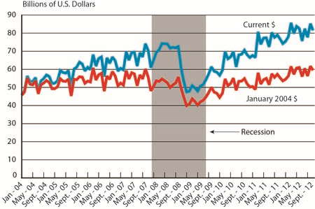 nafta trade 11-12