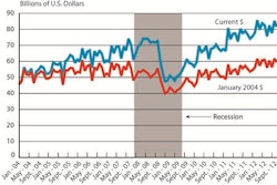 nafta trade 11-12