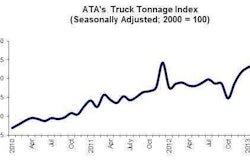 ATA truck tonnage index-February 2013