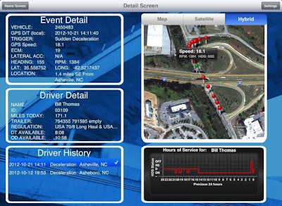 To use PeopleNet’s EventAlerter app, customers buy the company’s Trip Recorder software that runs on its in-cab devices. When a critical safety event occurs, a notification is sent immediately to a mobile device.