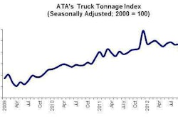 November tonnage graph
