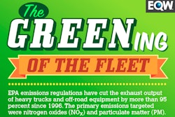 going green infographic