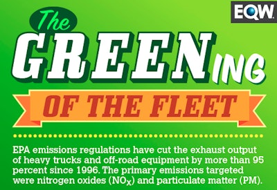 going green infographic