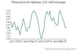 5:13 fuel chart