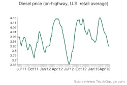 fuel prices 5-6
