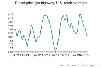 fuel prices 5-6