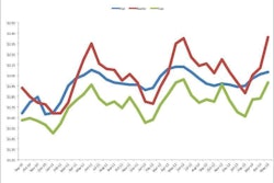 May rates