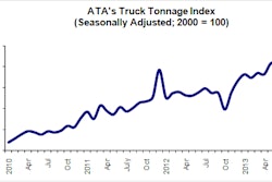 07 23 13 Tonnage Graph for Posting