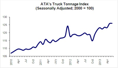 07 23 13 Tonnage Graph for Posting