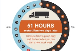 hours chart
