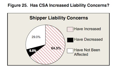 SOURCE: atri-online.org